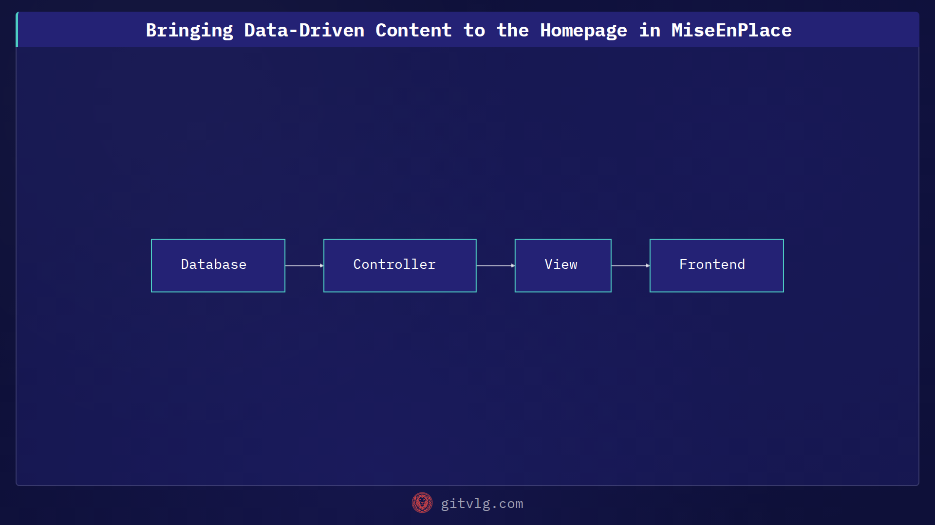 Bringing Data-Driven Content to the Homepage in MiseEnPlace