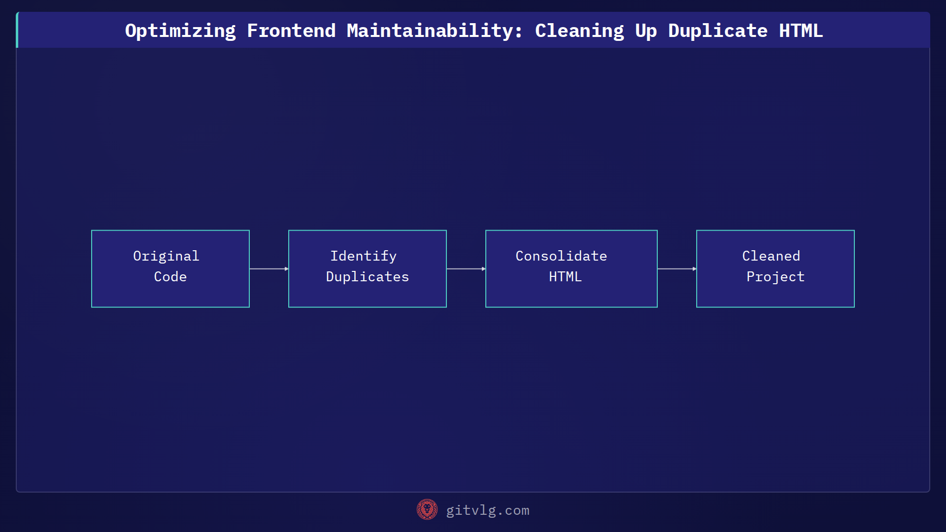 Optimizing Frontend Maintainability: Cleaning Up Duplicate HTML